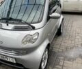 Серый Смарт Форту, объемом двигателя 0.7 л и пробегом 198 тыс. км за 3800 $, фото 2 на Automoto.ua