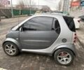 Серый Смарт Форту, объемом двигателя 0.7 л и пробегом 125 тыс. км за 2550 $, фото 1 на Automoto.ua