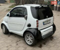 Серый Смарт Форту, объемом двигателя 0.7 л и пробегом 222 тыс. км за 3000 $, фото 6 на Automoto.ua