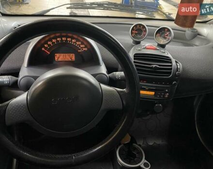 Смарт Форту 2004 в Львове на Automoto.ua Серый Смарт Форту, объемом двигателя 0.7 л и пробегом 150 тыс. км за 3150 $, фото 5 на Automoto.ua