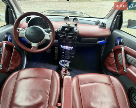 Серый Смарт Форту, объемом двигателя 0.7 л и пробегом 222 тыс. км за 3000 $, фото 11 на Automoto.ua