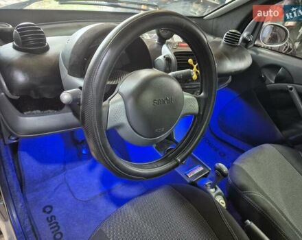 Сірий Смарт Fortwo, об'ємом двигуна 0.7 л та пробігом 200 тис. км за 3500 $, фото 17 на Automoto.ua