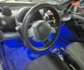 Сірий Смарт Fortwo, об'ємом двигуна 0.7 л та пробігом 200 тис. км за 3500 $, фото 17 на Automoto.ua