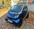 Серый Смарт Форту, объемом двигателя 0.7 л и пробегом 92 тыс. км за 3350 $, фото 4 на Automoto.ua