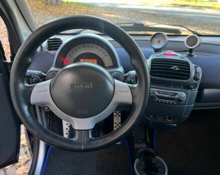 Серый Смарт Форту, объемом двигателя 0.7 л и пробегом 92 тыс. км за 3350 $, фото 5 на Automoto.ua