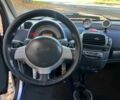 Серый Смарт Форту, объемом двигателя 0.7 л и пробегом 92 тыс. км за 3350 $, фото 5 на Automoto.ua