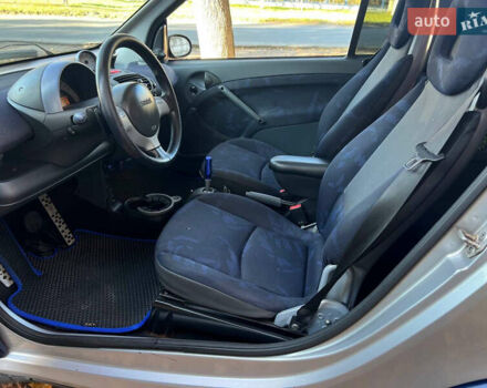 Серый Смарт Форту, объемом двигателя 0.7 л и пробегом 92 тыс. км за 3350 $, фото 11 на Automoto.ua