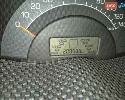 Сірий Смарт Fortwo, об'ємом двигуна 0.7 л та пробігом 200 тис. км за 3500 $, фото 20 на Automoto.ua