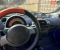 Серый Смарт Форту, объемом двигателя 0.7 л и пробегом 167 тыс. км за 3500 $, фото 9 на Automoto.ua