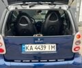 Серый Смарт Форту, объемом двигателя 0.7 л и пробегом 270 тыс. км за 2900 $, фото 10 на Automoto.ua