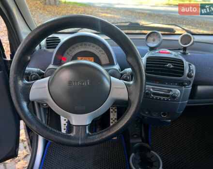 Серый Смарт Форту, объемом двигателя 0.7 л и пробегом 92 тыс. км за 3350 $, фото 16 на Automoto.ua