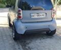 Сірий Смарт Fortwo, об'ємом двигуна 0.6 л та пробігом 192 тис. км за 2309 $, фото 2 на Automoto.ua
