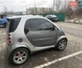 Серый Смарт Форту, объемом двигателя 0.7 л и пробегом 125 тыс. км за 2550 $, фото 4 на Automoto.ua