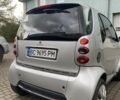 Смарт Форту 2004 в Львове на Automoto.ua Серый Смарт Форту, объемом двигателя 0.7 л и пробегом 150 тыс. км за 3150 $, фото 2 на Automoto.ua