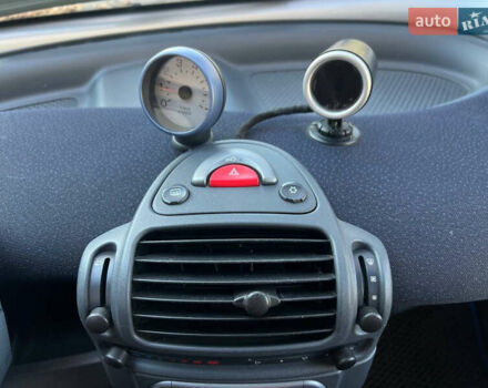 Серый Смарт Форту, объемом двигателя 0.7 л и пробегом 92 тыс. км за 3350 $, фото 15 на Automoto.ua