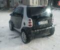 Серый Смарт Форту, объемом двигателя 0.8 л и пробегом 350 тыс. км за 2800 $, фото 22 на Automoto.ua