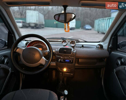 Серый Смарт Форту, объемом двигателя 0.8 л и пробегом 190 тыс. км за 3600 $, фото 5 на Automoto.ua