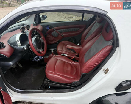 Серый Смарт Форту, объемом двигателя 0.7 л и пробегом 222 тыс. км за 3000 $, фото 9 на Automoto.ua