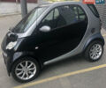 Сірий Смарт Fortwo, об'ємом двигуна 0.7 л та пробігом 238 тис. км за 3300 $, фото 1 на Automoto.ua