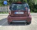 Серый Смарт Форту, объемом двигателя 0.8 л и пробегом 246 тыс. км за 4090 $, фото 2 на Automoto.ua