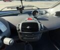 Сірий Смарт Fortwo, об'ємом двигуна 0.7 л та пробігом 189 тис. км за 3300 $, фото 9 на Automoto.ua