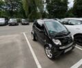 Сірий Смарт Fortwo, об'ємом двигуна 0.7 л та пробігом 124 тис. км за 3700 $, фото 1 на Automoto.ua