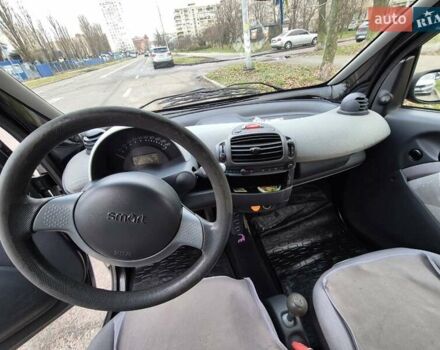 Серый Смарт Форту, объемом двигателя 0.7 л и пробегом 171 тыс. км за 3000 $, фото 4 на Automoto.ua