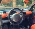 Серый Смарт Форту, объемом двигателя 0.7 л и пробегом 161 тыс. км за 3500 $, фото 6 на Automoto.ua