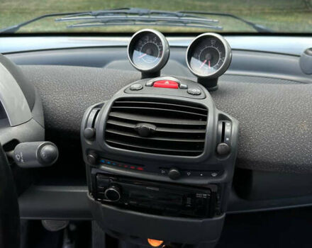 Серый Смарт Форту, объемом двигателя 0.7 л и пробегом 264 тыс. км за 2900 $, фото 14 на Automoto.ua