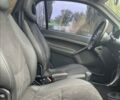 Серый Смарт Форту, объемом двигателя 0.7 л и пробегом 160 тыс. км за 4200 $, фото 8 на Automoto.ua