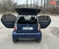 Серый Смарт Форту, объемом двигателя 0.7 л и пробегом 122 тыс. км за 3500 $, фото 2 на Automoto.ua