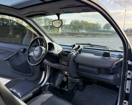 Серый Смарт Форту, объемом двигателя 0.7 л и пробегом 164 тыс. км за 3500 $, фото 20 на Automoto.ua