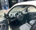 Сірий Смарт Fortwo, об'ємом двигуна 0.7 л та пробігом 115 тис. км за 3300 $, фото 8 на Automoto.ua