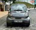 Серый Смарт Форту, объемом двигателя 0.8 л и пробегом 224 тыс. км за 4500 $, фото 5 на Automoto.ua