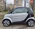Серый Смарт Форту, объемом двигателя 0.7 л и пробегом 171 тыс. км за 3000 $, фото 7 на Automoto.ua