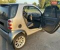 Серый Смарт Форту, объемом двигателя 0.7 л и пробегом 141 тыс. км за 3800 $, фото 6 на Automoto.ua