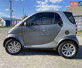 Серый Смарт Форту, объемом двигателя 0.7 л и пробегом 210 тыс. км за 3700 $, фото 4 на Automoto.ua