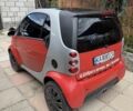 Сірий Смарт Fortwo, об'ємом двигуна 0.7 л та пробігом 214 тис. км за 4536 $, фото 3 на Automoto.ua