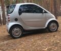 Сірий Смарт Fortwo, об'ємом двигуна 0.7 л та пробігом 123 тис. км за 3500 $, фото 22 на Automoto.ua