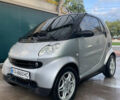 Серый Смарт Форту, объемом двигателя 0.8 л и пробегом 237 тыс. км за 3100 $, фото 1 на Automoto.ua