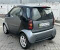 Смарт Форту 2006 в Киеве на Automoto.ua Серый Смарт Форту, объемом двигателя 0.7 л и пробегом 270 тыс. км за 3300 $, фото 3 на Automoto.ua