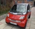 Сірий Смарт Fortwo, об'ємом двигуна 0.7 л та пробігом 214 тис. км за 4536 $, фото 1 на Automoto.ua