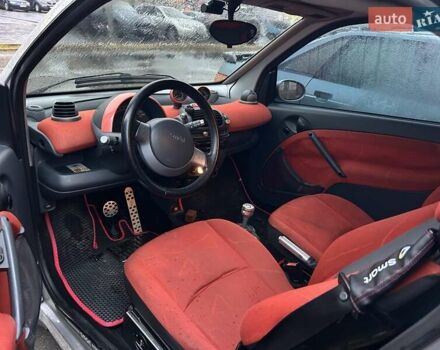 Серый Смарт Форту, объемом двигателя 0.7 л и пробегом 170 тыс. км за 3999 $, фото 2 на Automoto.ua