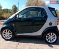 Серый Смарт Форту, объемом двигателя 0.7 л и пробегом 80 тыс. км за 4300 $, фото 2 на Automoto.ua