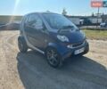 Серый Смарт Форту, объемом двигателя 0.7 л и пробегом 182 тыс. км за 3300 $, фото 6 на Automoto.ua
