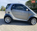 Серый Смарт Форту, объемом двигателя 0.7 л и пробегом 210 тыс. км за 3700 $, фото 5 на Automoto.ua
