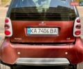 Серый Смарт Форту, объемом двигателя 0.8 л и пробегом 208 тыс. км за 3499 $, фото 7 на Automoto.ua