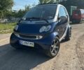 Серый Смарт Форту, объемом двигателя 0.7 л и пробегом 182 тыс. км за 3300 $, фото 1 на Automoto.ua