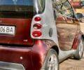Серый Смарт Форту, объемом двигателя 0.8 л и пробегом 208 тыс. км за 3499 $, фото 6 на Automoto.ua