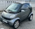 Смарт Форту 2006 в Киеве на Automoto.ua Серый Смарт Форту, объемом двигателя 0.7 л и пробегом 270 тыс. км за 3300 $, фото 1 на Automoto.ua